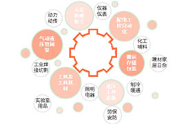 广泛的系列产品供应